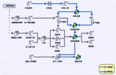 生產(chǎn)管理系統(tǒng)軟件功能介紹