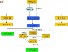 工廠管理系統(tǒng)-高級版