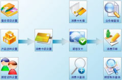 美容院管理系統(tǒng)區(qū)別于其它管理軟件的特色？
