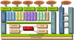 金和協(xié)同管理平臺的功能