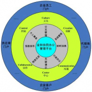 金和協(xié)同企業(yè)解決方案整體架構(gòu)圖