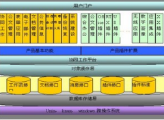用友OA建立＂管理軟件+移動應(yīng)用＂融合機(jī)制