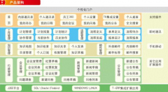 用友OA系統(tǒng)為何千萬增資致遠(yuǎn)？