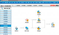 用友通普及版是一款面向成長(zhǎng)型企業(yè)開發(fā)設(shè)計(jì)