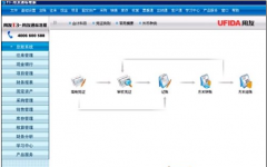 t3用友通標(biāo)準(zhǔn)版能夠給您帶來(lái)的效益如下