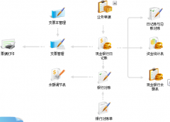 暢捷通以“扶助小微、轉(zhuǎn)型成長(zhǎng)”為主題