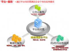 用友暢捷通t3采用云+端的應(yīng)用模式
