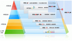 用友財(cái)務(wù)通普及版的優(yōu)勢(shì)