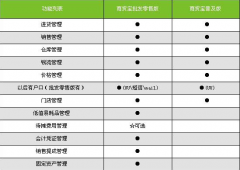 用友商貿(mào)通十大功能亮點(diǎn)