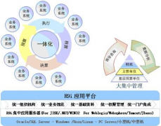 用友政務2012年獲批承擔的“核高基”重大專項