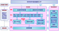 用友政務有一個美麗的愿景