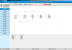 用友會(huì)計(jì)軟件之用友財(cái)務(wù)軟件T3