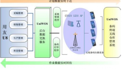 用友u872安裝教程相關介紹