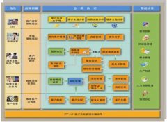 Win7安裝用友u872的步驟