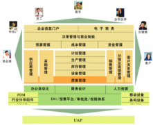 用友u6教程是一個標準化軟件包的產(chǎn)品