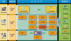 用友u8讓企業(yè)跑得更快，更具有差異競爭性