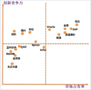 用友U9填補行業(yè)空白
