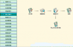 用友單機版產品應用特色