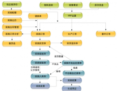 用友t6信息化管理加速業(yè)績增長