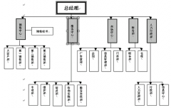 用友crm系統(tǒng)提出針對(duì)性的實(shí)施方案