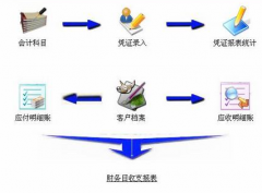 用友財務(wù)軟件單機版產(chǎn)品簡介