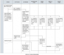 金蝶OA就是天宮一號，以K/3 ERP為基礎(chǔ)平臺