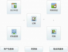 我們一起愛(ài)上金蝶易記賬