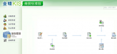 金蝶kis商貿(mào)標(biāo)準(zhǔn)版具有“快人一步”的巨大魅力
