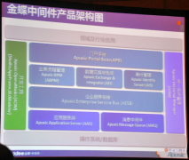 金蝶中間件是國(guó)產(chǎn)軟件產(chǎn)業(yè)的“黃金十年”!