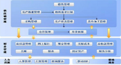 金蝶倉庫管理在行業(yè)領(lǐng)域建立起不錯(cuò)的品牌信譽(yù)