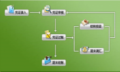 金蝶kis攜手英特爾，在滬啟動“藍(lán)色之戀