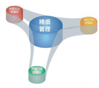 金蝶k3wise安裝環(huán)境的準(zhǔn)備