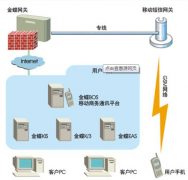 恒福攜手金蝶bos系統(tǒng)進行管理升級