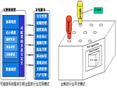 金蝶bos信息化先行，為行業(yè)立標準