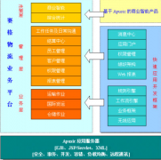 金蝶bos平臺(tái)精細(xì)化管理，提升客戶滿意度