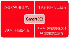 金蝶加密狗數(shù)據(jù)交互方式