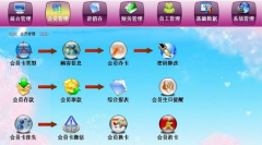 泛普ThinkOne美發(fā)管理系統(tǒng)解決方案