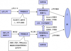 網(wǎng)吧管理系統(tǒng)兼容無(wú)盤系統(tǒng)和有盤系統(tǒng)