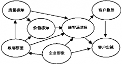 房產(chǎn)中介管理軟件客戶管理窗體的設(shè)計(jì)與實(shí)現(xiàn)