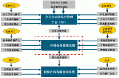 擔保企業(yè)管理系統(tǒng)