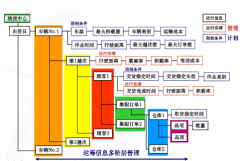 物流配送系統(tǒng)有哪些功能？