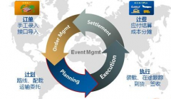 運輸管理軟件主要功能模塊