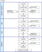擔保業(yè)務(wù)管理軟件系統(tǒng)