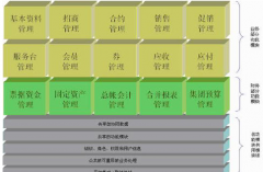 零售行業(yè)erp到底該如何選擇呢？