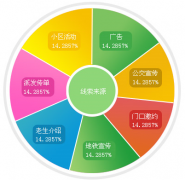 培訓(xùn)學(xué)校管理軟件解決方案