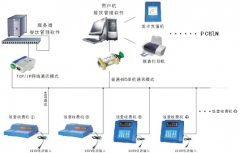 飯卡管理系統(tǒng)主要特點和指標
