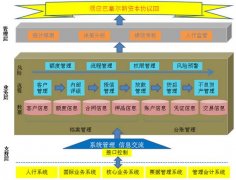信貸風(fēng)險管理系統(tǒng)