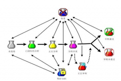 實驗室管理系統(tǒng)概括介紹