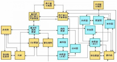 多種理論建構(gòu)的高校社團(tuán)管理系統(tǒng)模型