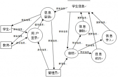 中學(xué)學(xué)籍管理系統(tǒng)2008